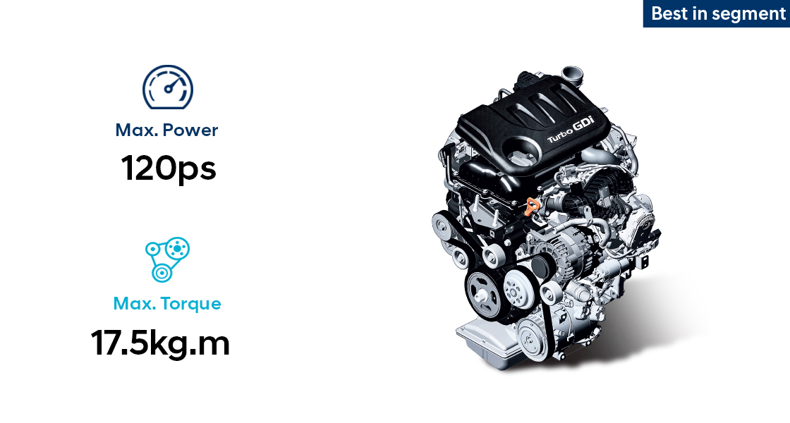 Performance infographic of 1.1 CRDi diesel engine