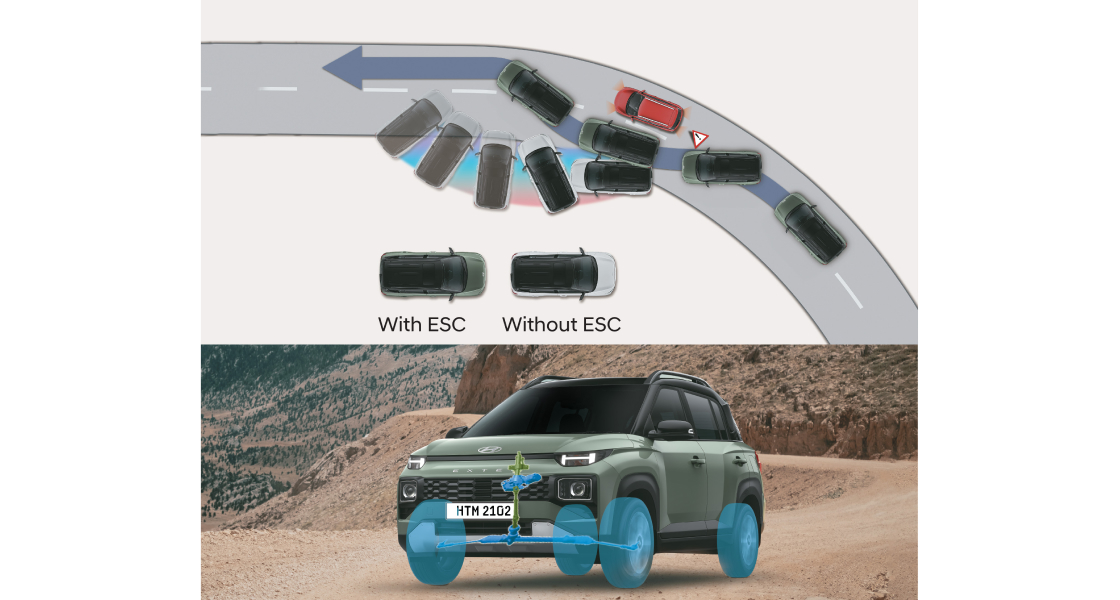 Electronic Stability Control