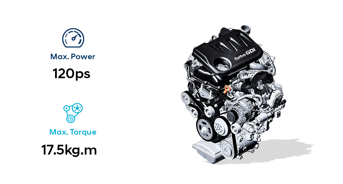 Infographic of 2.0 MPi gasoline engine performance