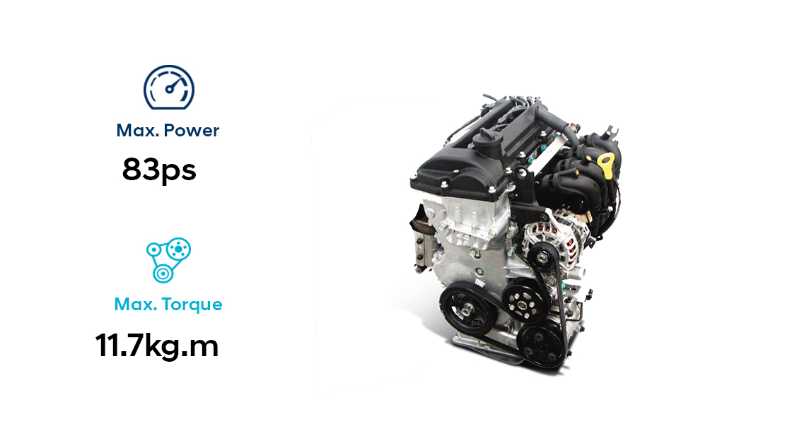 Infographic of 2.0 GDi gasoline engine performance