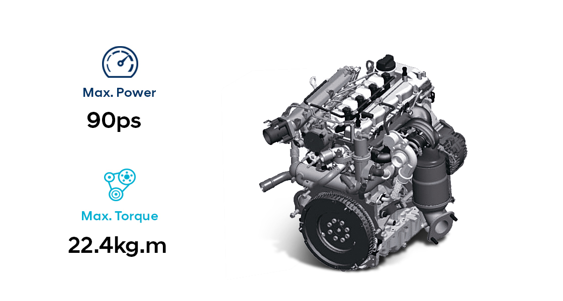 Infographic of 1.6 T-GDi gasoline engine performance